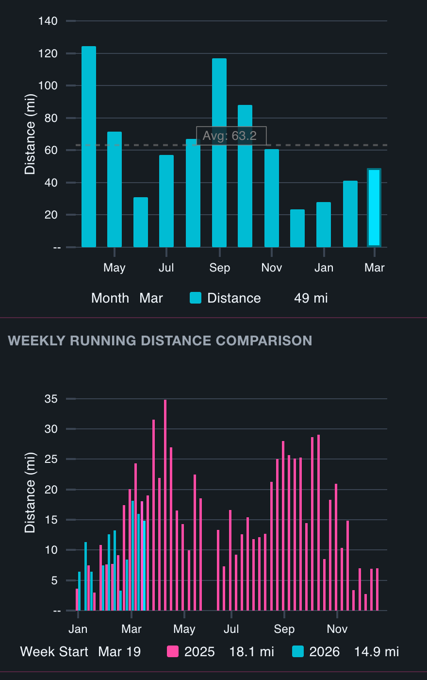 Activity Trends in Athalyze