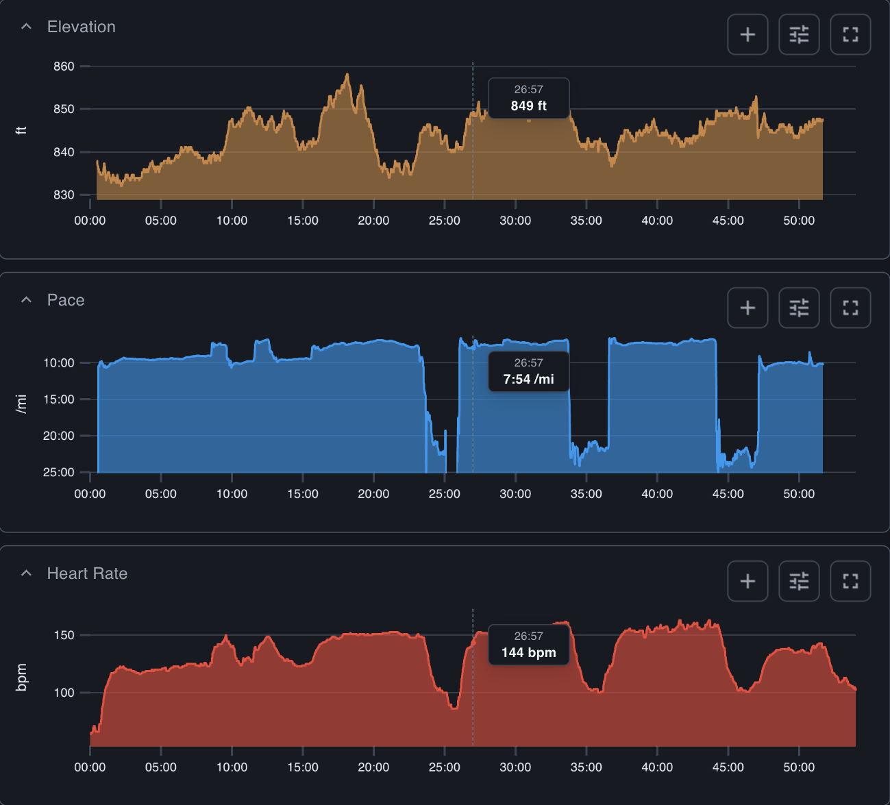Athalyze workout charts showing the unified view — one clean line per metric automatically selected from the most reliable device source